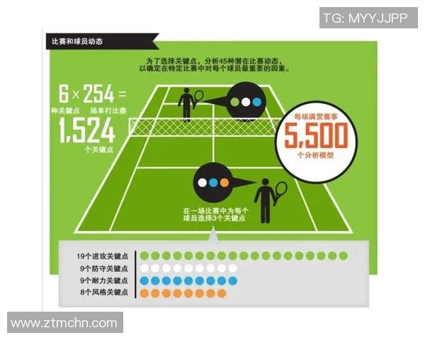 上海网球队的节奏变化与战术调整对比赛结果的影响分析