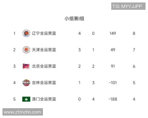 广州乒乓球队在选拔赛中以86分稳居积分榜首位展现强劲实力 广州乒乓球队在选拔赛中以86分稳居积分榜首位展现强劲实力