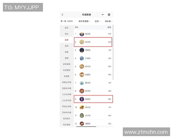 杭州排球队在洲际杯积分榜中以62分稳居第一名展现强劲实力