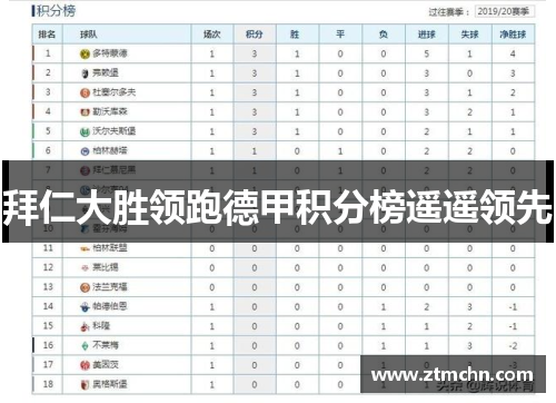 拜仁大胜领跑德甲积分榜遥遥领先