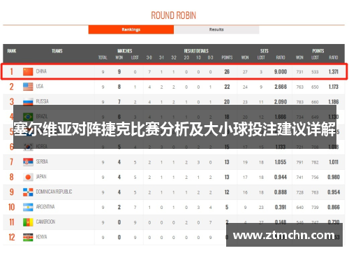 塞尔维亚对阵捷克比赛分析及大小球投注建议详解